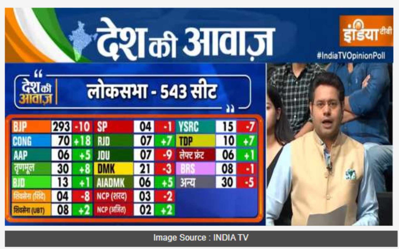 2024 Lok Sabha IndiaTV CNX Opinion Poll