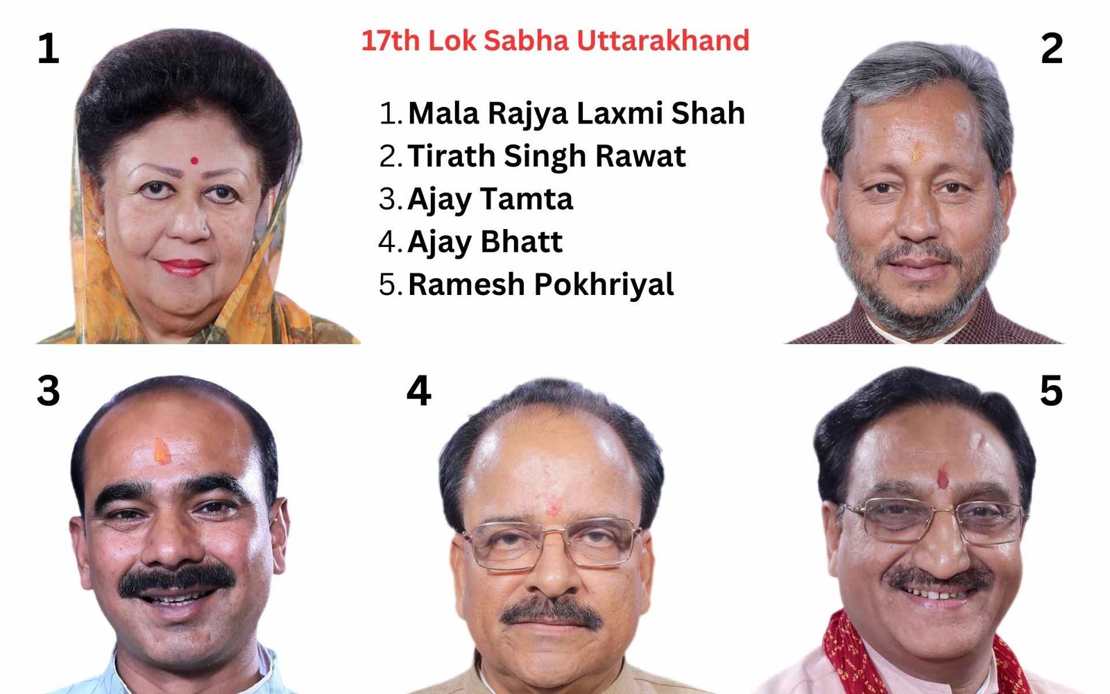 Uttarakhand MPs of the 17th Lok Sabha