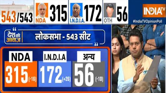 NDA vs INDIA in 2024 Lok Sabha Opinion Polls by IndiaTV-CNX